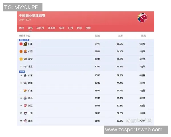 CBA新赛季体测安排揭晓上海男篮24号广东25号辽宁北京26号全力备战 CBA新赛季体测安排揭晓上海男篮24号广东25号辽宁北京26号全力备战