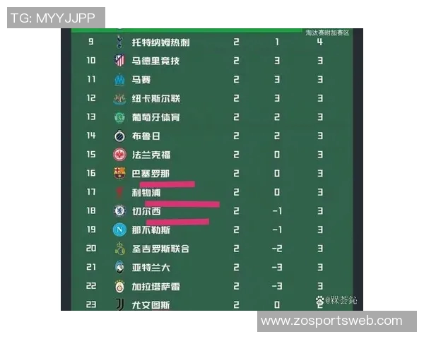 本赛季五大联赛场均积分排行榜拜仁领跑皇马阿森纳紧随其后巴黎表现不佳排第十二